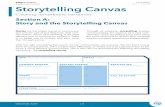 ITUInnovation Storytelling Canvas · Storytelling Canvas Creating remarkable narratives Section A: Story and the Storytelling Canvas With the right storytelling framework, we can