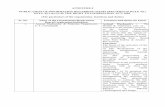 ANNEXURE-I PUBLICATION OF INFORMATION REGARDING …chdanimalhusbandry.gov.in/RTI.pdf · ANNEXURE-5 PUBLICATION OF INFORMATION REGARDING ITEMS SPECIFIED IN RULE 4(1)(b) (v) OF THE
