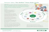 Belbin - Team Role Circle · produced as part of the Belbin Team Report. Once names have been entered, encourage discussion and analysis of the findings. ...