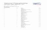 National Championship - row2k · National Championship Harsha Lake, Bethel, OH Jul 9, 2019 - Jul 14, 2019 Fri 30TT. Womens Intermediate 4x Time Trial Fri 8:00 Official 12 to Semifinals