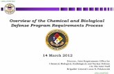 Overview of the Chemical and Biological Defense Program Requirements Process · 2017-05-18 · UNCLASSIFIED UNCLASSIFIED Overview of the Chemical and Biological Defense Program Requirements