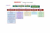 SERVO PRODUCT DATA SHEET Product Data - Industrial... · 2015-04-02 · SERVO PRODUCT DATA SHEET SERVOSYSTEM 22 - 150 Indian Oil HEALTH & SAFETY These oils are unlikely to present
