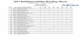 2017 Bethlehem Holiday Wrestling Classiclive.pa-wrestling.com/pdfs/2017_Bethlehem_Holiday_Classic_results.pdf · 2017 Bethlehem Holiday Wrestling Classic Bethlehem Liberty HS December
