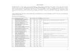 NOTICE - University of Delhi1 NOTICE Following is the list of candidates, who had applied for the post of Assistant Professor in the Department of Microbiology in the college. Candidates