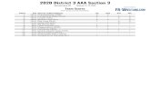 2020 District 3 AAA Section 3 - live.pa-wrestling.comlive.pa-wrestling.com/pdfs/2020_District3_AAA_Section3_results.pdf · Mechanicsburg HS February 14-15, 2020 2020 District 3 AAA