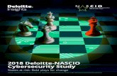 2018 Deloitte-NASCIO Cybersecurity Study · the CISO’s role and budget, governance, reporting, workforce, and operations. Since our first study in 2010, we have seen the CISO’s
