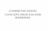 COMMUNICATION: CONCEPT, PROCESS AND BARRIERScms.gcg11.ac.in/attachments/article/237/F.comm;suprvsn;dcn-mkg;ldrship;... · Merits and Demerits •Merits:--It allows quick decision-making-Facilitate