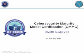 Cybersecurity Maturity Model Certification (CMMC) · 1/31/2020  · Security (PS) System and Information Integrity (SI) System and Communications Protection (SC) Situational Awareness