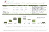 Audited Financial Results of Petróleos Mexicanos ......PEMEX PEMEX Audited Results Report as of December 31, 2013 2 / 34 Operating Results Fourth quarter (Oct.-Dec.) Year ended Dec.