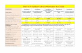 Dan's Providence Plan Overview for 2019 · COMPANY Providence Providence Providence Providence Providence Plan Name Standard Gold Plan Choice Network Standard Silver Plan Choice Network