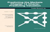 Chapter 14 Charts: Predicting Valuation · 2016-10-11 · STOCK VALUATION MODEL (using 10-year Treasury bond yield) Sep (ratio scale) S&P 500 Fair-Value Price* S&P 500 Stock Price