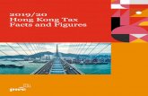 2019/20 Hong Kong Tax Facts and Figures - PwC...Basis of taxation Hong Kong imposes income tax on a territorial basis. This means that generally income is taxed in Hong Kong only if