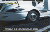 TABLA COMPARATIVA TBR - Double Coin Tires...CMA de México, depósito México Carretera Estatal 431 M 1+300 Nava 12 Sur El Marqués, Querétaro México CMA Memphis, EE. UU. 4481 Distriplex