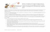 Wilson Fundations® Program Alignment to Texas Essential ......demonstrations, and discussion boards. A Home Support Packet provides teachers with a letter and accompanying material