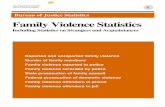 Family Violence Statistics · Time from conviction to sentencing (table 6.12) Sentence imposed (table 6.13) Length of prison and jail sentences imposed (table 6.14) Federal prosecution