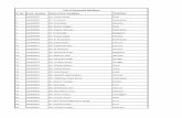 List of Successful PDCRians Sl. No. Enrol. Number Name of ... · Sl. No. Enrol. Number Name of the Candidate City/State 1 Jul/04/001 Ms. Kavita Rawat Delhi 2 Jul/04/002 Dr. K S Grover