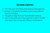 Fill in the chart with three achievements of the explorers ...European Explorers Fill in the chart with three achievements of the explorers. Be sure to include the European country