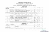 UNIVERSITY DEPARTMENTS ANNA UNIVERSITY : : CHENNAI 600 …cac.annauniv.edu/PhpProject1/uddetails/udpg_2013/17. Solar.pdf · smooth and rough pipes – Moody diagram – looses during