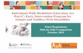 Individuals With Disabilities Education Act Part C: Early …/media/Files/Policy/IDEA... · 2013-01-29 · State Administration 202 ... The Council for Exceptional Children (CEC),