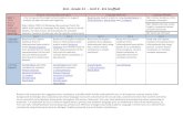 ELA - Grade 11 - Unit 3 - ELL Scaffold · Read to cite explicit evidence using Cornell Notes, T-Charts/Posters, Word Bank and L1 support. VU: Literary evidence, infer, evaluate, uncertain