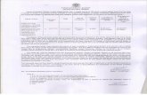  · Silchar-788011, Assam, India. Certified that this Technical & Price Bid contains (39) pages including the cover page. Page 2 of 39. APPLICATION FORM FOR TENDER . UNDERTAKING I