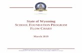State of Wyoming SCHOOL FOUNDATION …...clerical staff with 1 additional FTE prorated 1,000-3,500 ADM: 4 professional and 4 clerical staff with additional FTEs prorated to equal 8