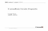 Canadian Grain Exports · Estimated costs of moving wheat from a mid-prairie point to export position.....40
