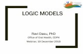 LOGIC MODEL : Moving forward into the Accountability Era Document... · 3 Logic Model - History > Use of Program logic models began in 1970s > Carol Weiss (1995), Michael Fullan (2001)