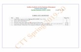 Indian Institute of Technology Kharagpur Central Time Table Spring Semester … · 2020-02-03 · Indian Institute of Technology Kharagpur Central Time Table Spring Semester (2019–