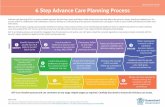6 Step Advance Care Planning Process | End of Life · 6 Step Advance Care Planning Process Advance care planning (ACP) is a person-centred approach for planning current and future