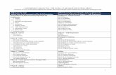 Uniform Guidance Audit Requirements Comparison · Audit Requirements Comparison Chart – OMB Circular A-133 and Proposed Uniform Guidance Subpart F Text from A-133 serves as the