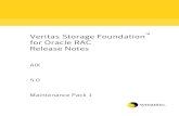 Storage Foundation for Oracle RAC Release Notes · Storage Foundation for Oracle RAC packages Storage Foundation for Oracle RAC is a licensed product. The Veritas Storage Foundation