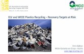 ELV and WEEE Plastics Recycling – Recovery …...Scientific Approach LCA PCR WEEE Plastic at MGG Polymers versus 1. Incineration of these plastics 2. Production virgin plastics Source: