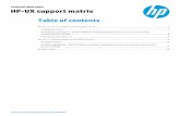 HP-UX support matrix - ndlp.info... · 2015-03-25 · Technical white paper | HP-UX support matrix . 4 . HP Integrity servers (continued) HP Integrity server specifics with introduction