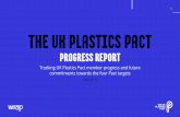 THE UK PLASTICS PACT · 2019-05-20 · 2 WRAP launched The UK Plastics Pact on the 26th April 2018. Since its inception the Pact now has over 100 organisations from across the entire