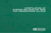 COMPILATION OF - ASTM Internationalcompilation. [D1]* Relaxation characteristics of materials, methods of testing, and the utilization of relaxation data are reviewed in subsequent