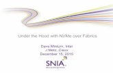 PRESENTATION TITLE GOES HERE - SNIA · 2019-12-21 · PRESENTATION TITLE GOES HERE Under the Hood with NVMe over Fabrics Dave Minturn, Intel J Metz, Cisco December 15, 2015