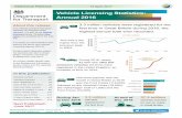 Vehicle Licensing Statistics: Annual 2016 · Vehicle Licensing Statistics: Quarter 4 2016 - Page 5. The charts to the right show indexed trends in new registrations for each major