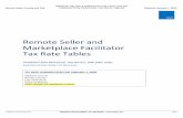 Remote Seller and Marketplace Facilitator Tax Rate Tables · 2019-12-11 · REMOTE SELLER & MARKETPLACE FACILITATOR Arizona State, County and City TRANSACTION PRIVILEGE TAX RATE TABLES