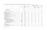 TABLE 1. Incidence rates of nonfatal occupational injuries ...TABLE 1.Incidence rates1 of nonfatal occupational injuries and illnesses by industry and case types, 2003 Industry2 NAICS