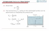 2.8 Hydrostatic Force on a Plane Surfacecontents.kocw.net/KOCW/document/2016/pusan/parkwarnkyu/4.pdf2.8 Hydrostatic Force on a Plane Surface Recall that The normal force, F n, acting