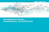 INTERNATIONAL...International Financial Statistics (IFS) is a standard source of statistics on all aspects of interna-tional and domestic finance. IFS publishes, for most countries