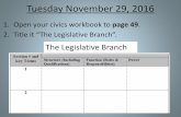 The Legislative Branchharbaugh.weebly.com/uploads/1/2/9/7/1297523/11_29_16_c.3.3_day__2_post.pdf · Title it “The Legislative Branch”. The Legislative Branch. ... Midterm Exam