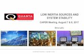 LOW INERTIA SOURCES AND SYSTEM STABILITYcaper-usa.com/wp-content/uploads/2017/08/Session-I-Low-Inertia-Sources-and-Stability...Requiring grid connected solar and wind farms to provide