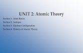 UNIT 2: Atomic Theory - Birmingham Schools 2...•The Average Atomic Mass of an element, which is the number that appears below atomic number on your periodic table, is the average