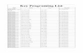 Key Programing List · 164-GL CLASS As of 2004 Key Programing MERCEDES-BENZ(Disable key) 166-GL CLASS As of 2013 Key Programing MERCEDES-BENZ(Disable key) 156-GLA CLASS As of 2013