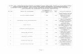 LIST OF CANDIDATES WHO SUBMITTED ONLINE APPLICATIONS …ghconline.gov.in/Recruitment/AJSList-GradeI-22-8-2012.pdf · GOLLY, NEAR ASHA NURSERY, AZAD NAGAR, P.O.- CHOTA HAIBOR, DIST