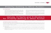 Priority-Setting in Mine Action · Priority-Setting in Mine Action: Values, Criteria and Indicators for Priority-Setting in Mine Action INTRODUCTION TO THE SERIES The most important