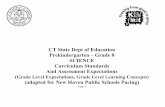 CT State Dept of Education Prekindergarten – Grade 8 ...newhavenscience.net/GLE.pdf · CT State Dept of Education Prekindergarten – Grade 8 SCIENCE Curriculum Standards And Assessment