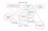 The Rock Cycle - Nevada Bureau of Mines and Geology the Rock... · The Rock Cycle Cementation Magma Melting Cooling and Crystallizing Volcanic Rock & Volcano ... (Clastic) Intrusive